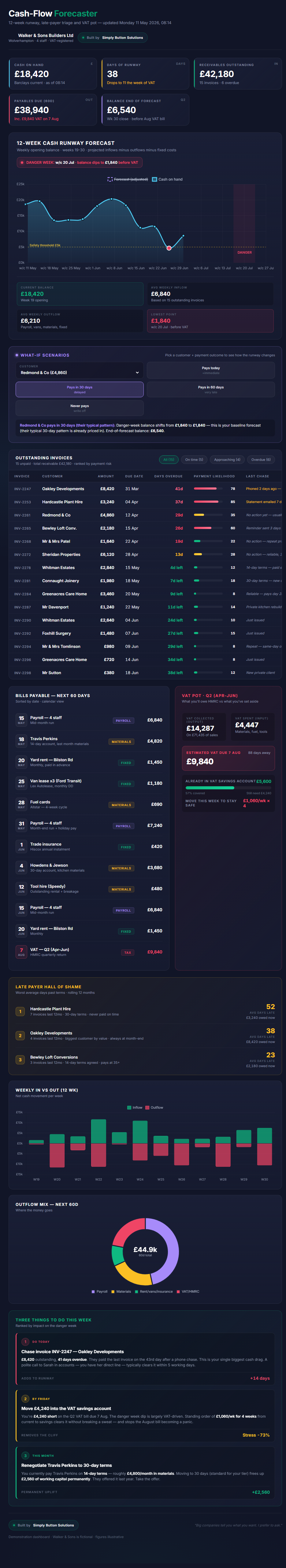 Cash-flow Forecaster preview