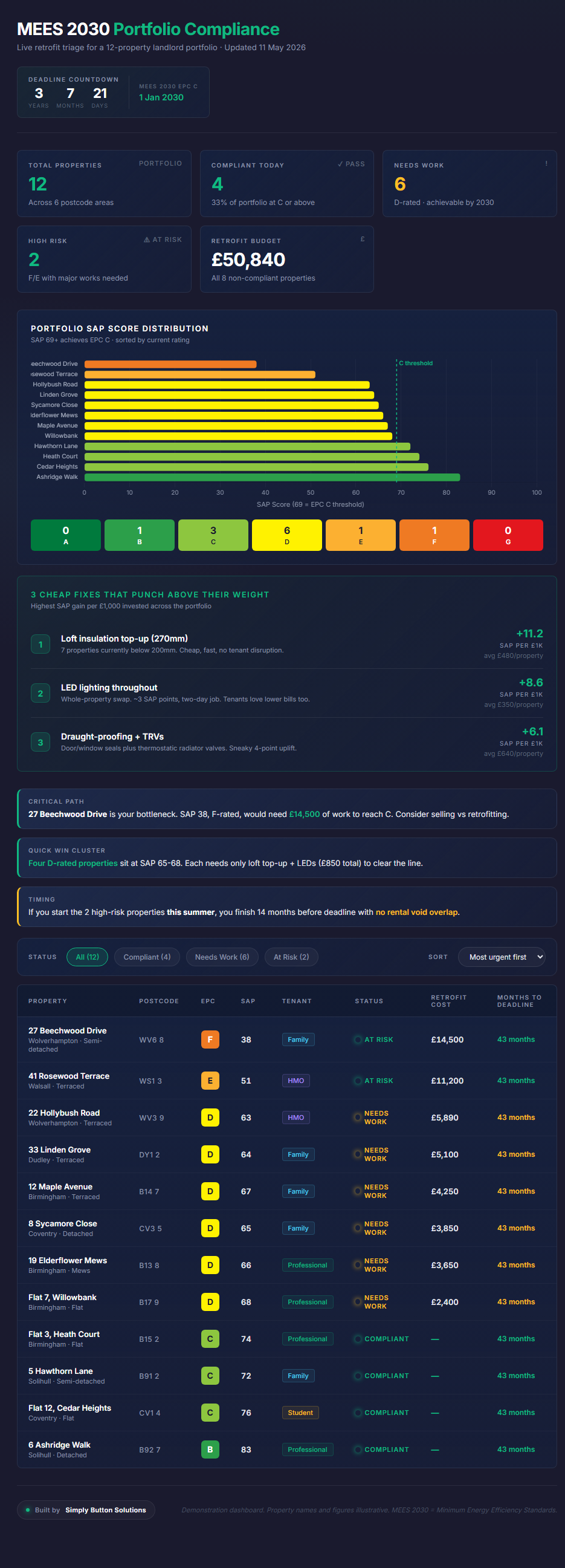 EPC Compliance Dashboard preview