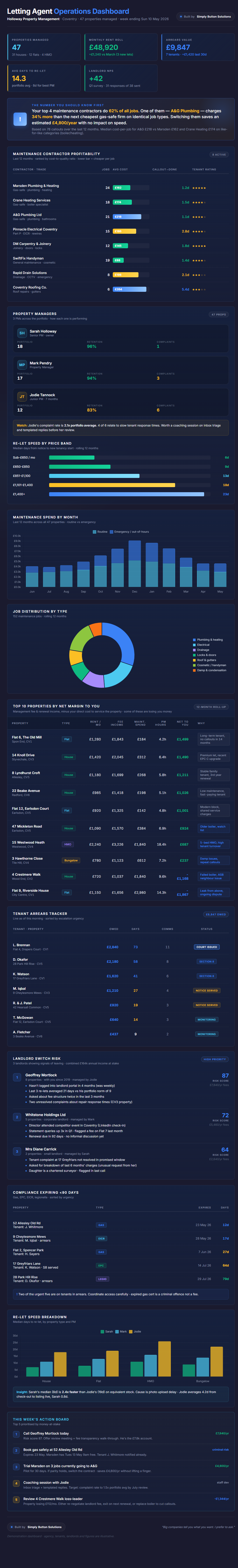 Letting Agent Operations preview