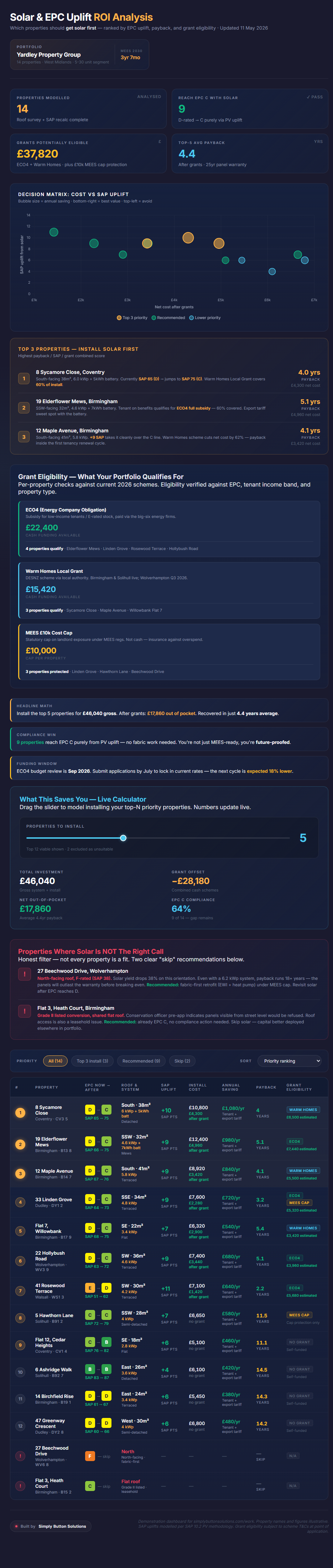 Solar ROI Dashboard preview