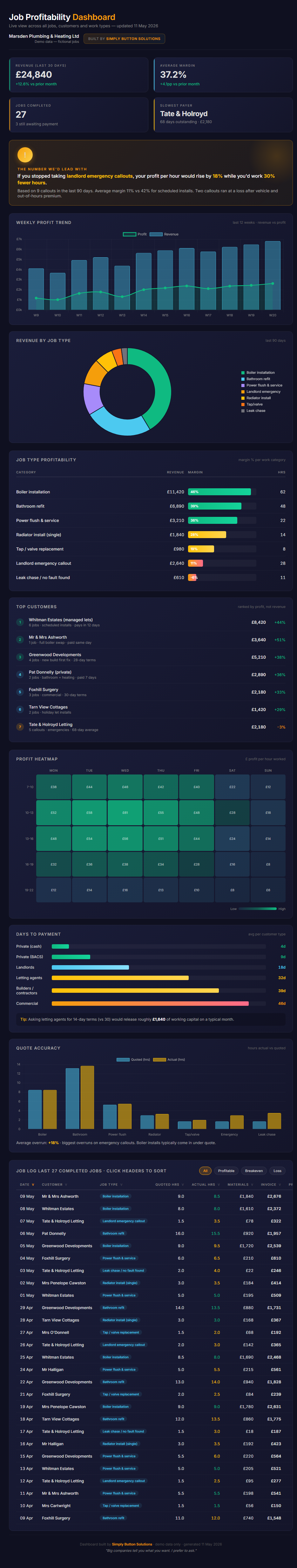 Trade Profitability Dashboard preview